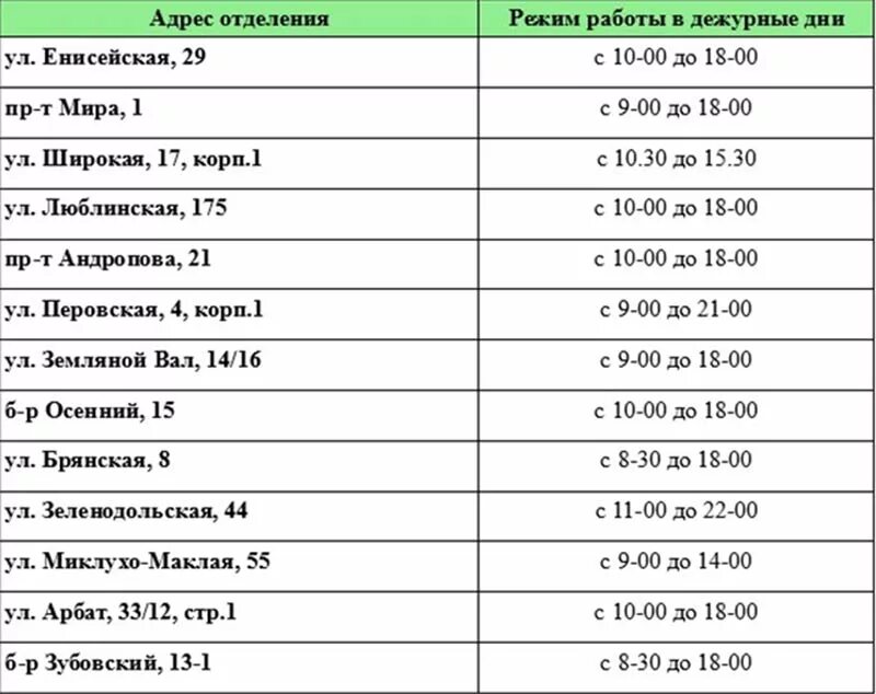 Как работает сбербанк в марте 2025. Дежурные отделения сбербанка в новогодние праздники в москве. список дежурных отделений сбербанка в новогодние праздники. дежурные офисы сбербанка в новогодние праздники. дежурное отделение сбербанка.