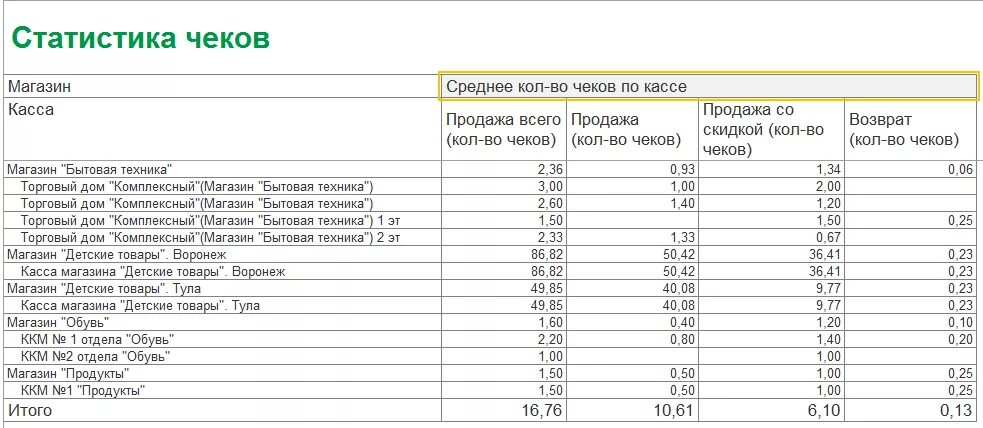 Рассчитать дату продажи билетов. Таблица среднего чека. Формула среднего чека. Среднее количество чеков. Как посчитать количество чеков.