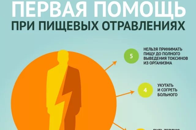 Оказание помощи при пищевом отравлении. Первая помощ припищевых опровлениях. помощь при пищевом отравлении. оказание первой помощи при пищевом отравлении. первая помощь при при пищевом отравлении.