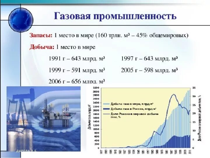 Нефтяная промышленность презентация. Презентация нефтегазовой промышленности. Нефтяная и газовая промышленность конспект. География топливно энергетического комплекса. Характеристика нефтяной промышленности.