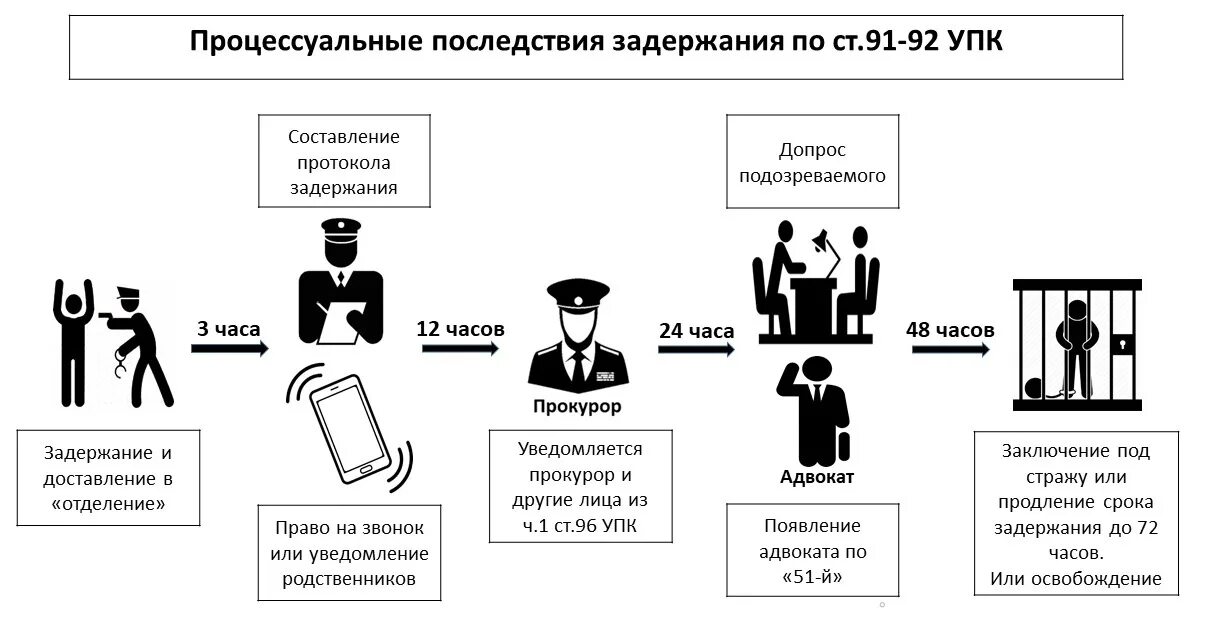 На сколько по закону могут задержать