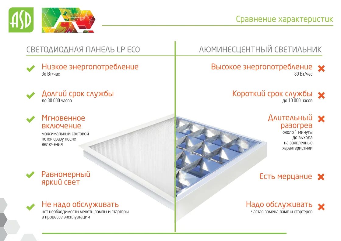 Светящаяся характеристика