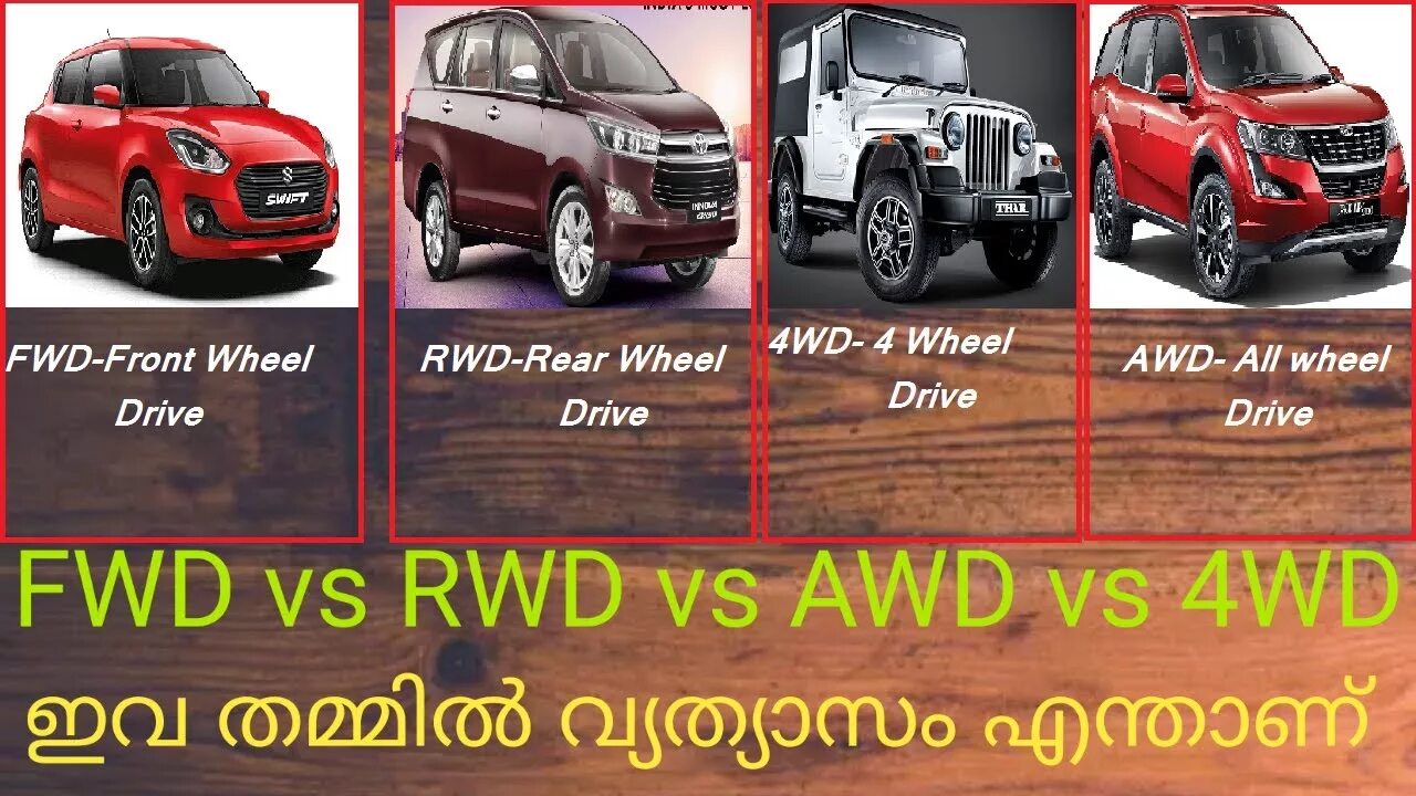 Fwd rwd. AWD RWD FWD 4wd. AWD 4wd RWD. Задний привод AWD RWD FWD. AWD vs 4wd.