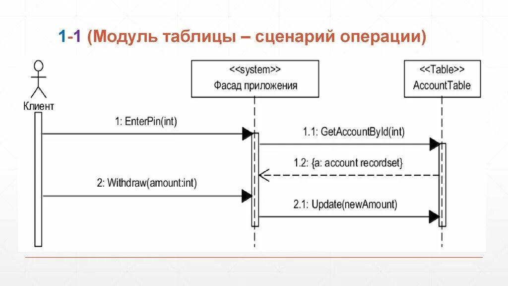 Модули таблица 1 1 модули. Таблица модулей. сценарий таблица. архитектура ис. сценарная таблица маркова.