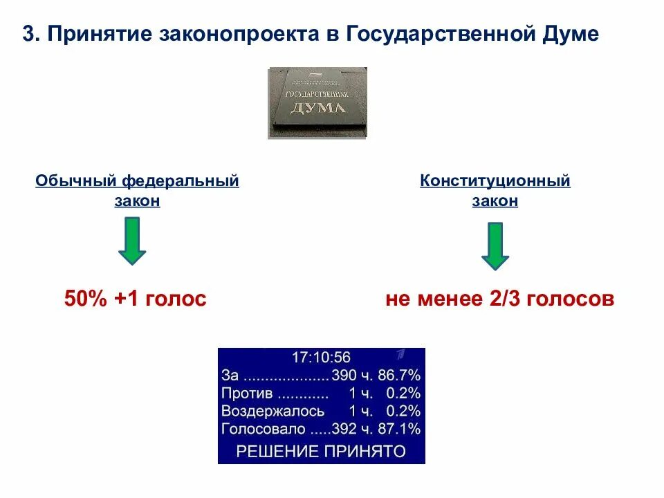 Принятые законы