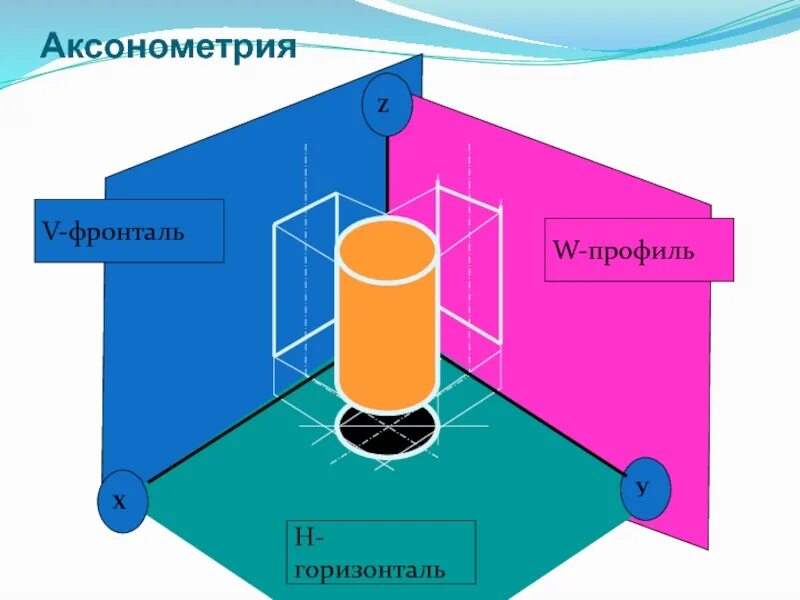 Фронталь горизонталь и профильная. Горизонталь фронталь и профиль. фронталь горизонталь и профильная плоскости. фронталь горизонталь и профильная прямая. горизонталь в пространстве.