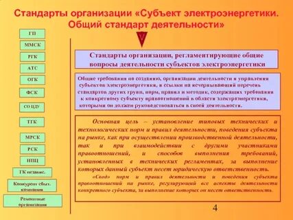 Обязательные формы работы с персоналом в электроэнергетике
