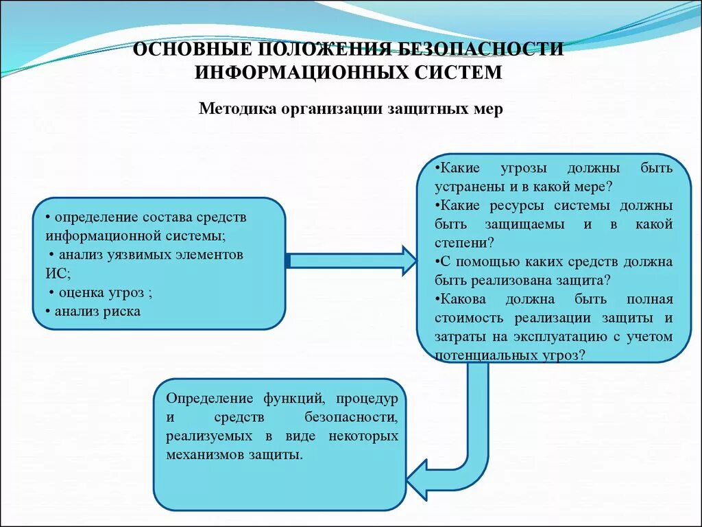 Общие положения защиты информации. Общие положения информационной безопасности. Основные положения информационной системы. Положение об информационной безопасности. Положение ис