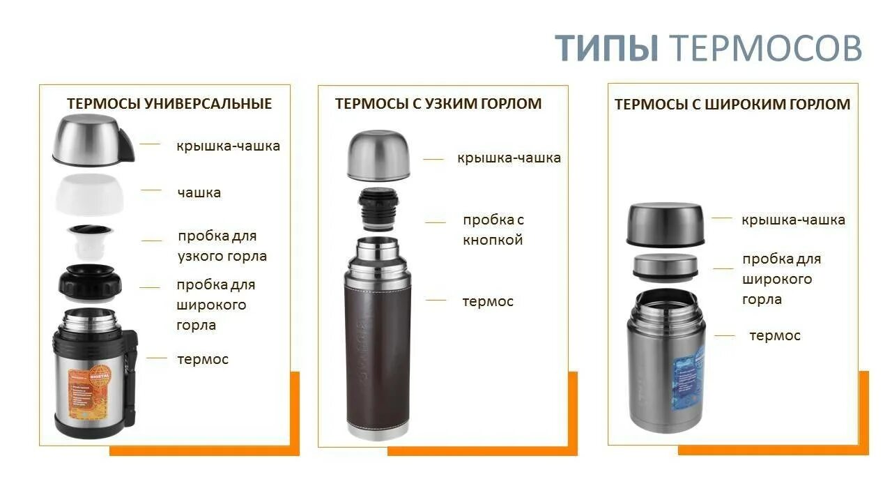Термос какая температура. Железный термос биосталь. строение термоса физика. термос в разрезе. металлический термос в разрезе.