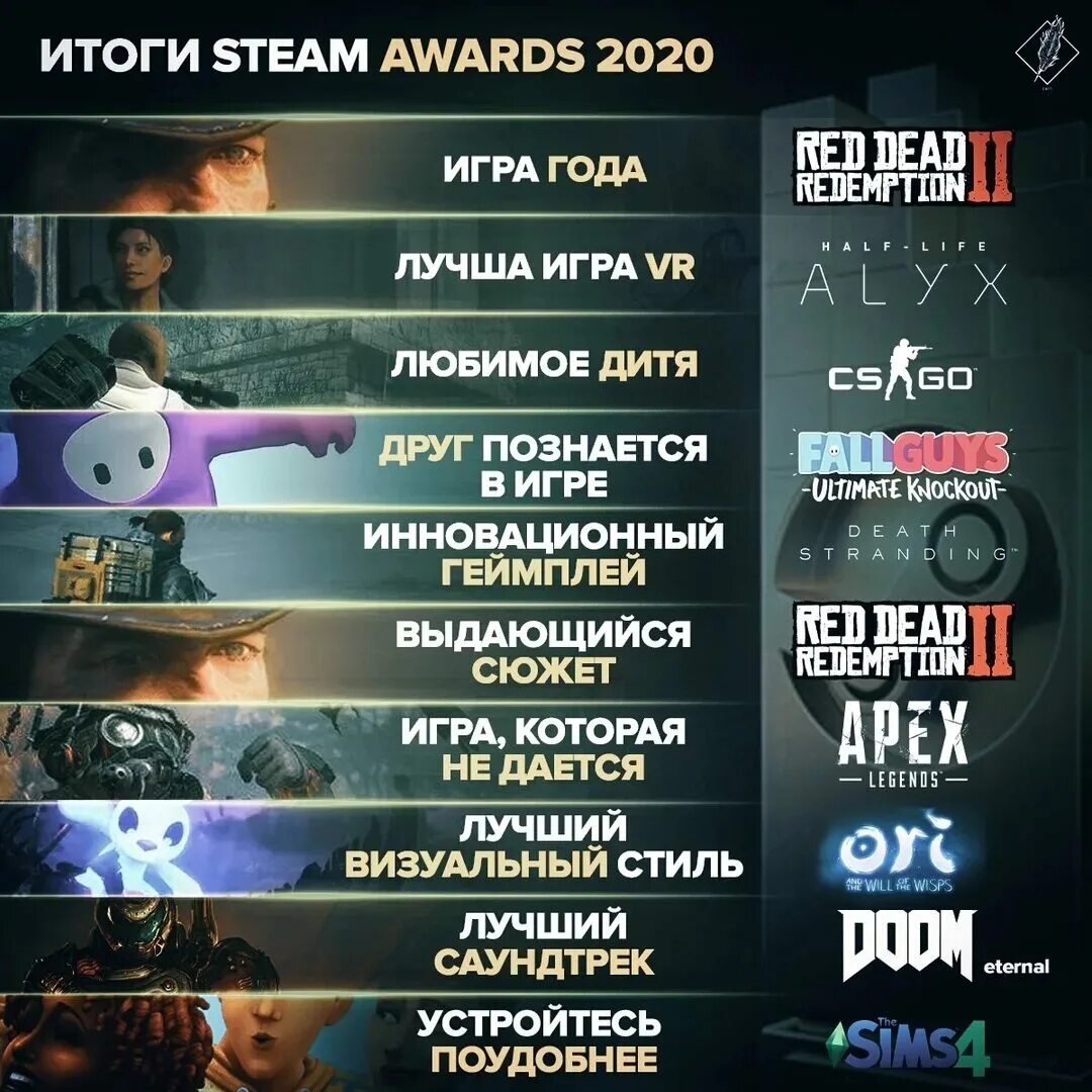 Итоги премия. Премия Steam. Награды стим. Игра года 2021 стим. Препод стим.