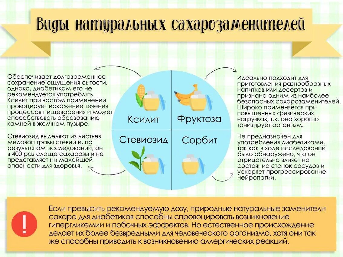 Сахар хорошо усваивается. Сахарозаменитель при сахарном диабете 2 типа. Сахарозаменитель для диабетиков 2. Заменители сахара для диабетиков 2 типа. Заменитель сахара при сахарном диабете 2 типа.