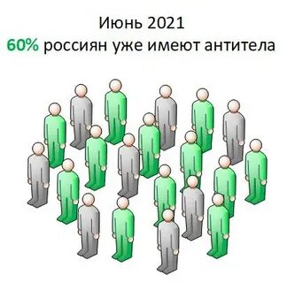60 населения