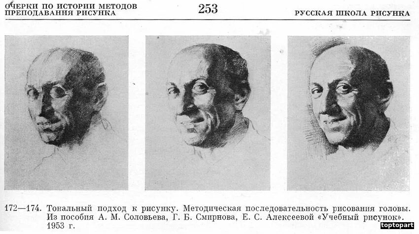 методики преподавания в рисовать. методика преподавания рисунка. сикионская школа рисунка древней греции. методика преподавания изобразительного искусства в школе.