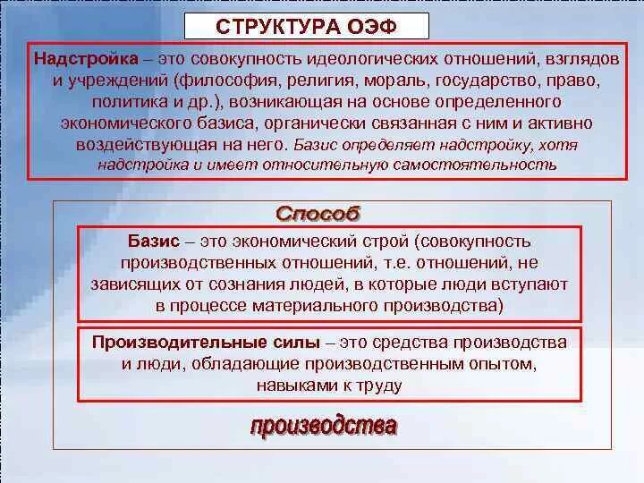 Определите структуру общественных отношений
