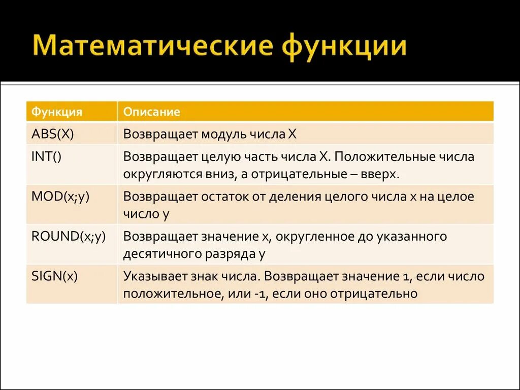 Математические функции выполняют. Математические функции. Логические функции. Перегрузка операции индексирования. Функции логики.