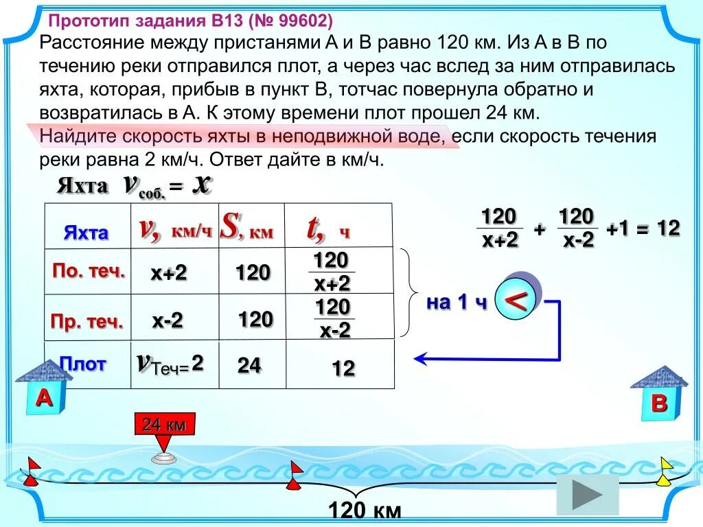 Расстояние 12 км по течению реки. Расстояние между пристанями равно 120. Расстояние по течению. Из пункта а в пункт в. Расстояние между пристанями равно 112 км.