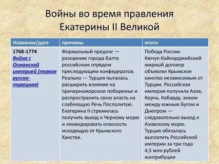 Договор правления