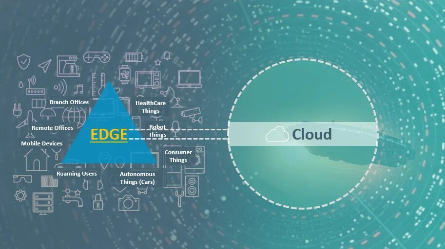 Edge cloud. Cloud edge. edge to edge. cloud перевод. термин edge.