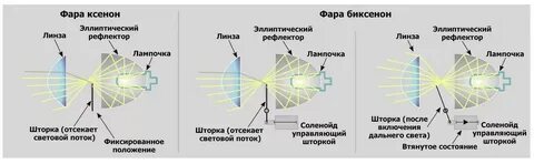 Линзы фокусировка света