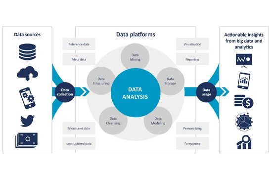 Big data zhazhda biz cases big data. Большие данные big data это. поставщики больших данных. big data перспектива. отличительные особенности больших данных.