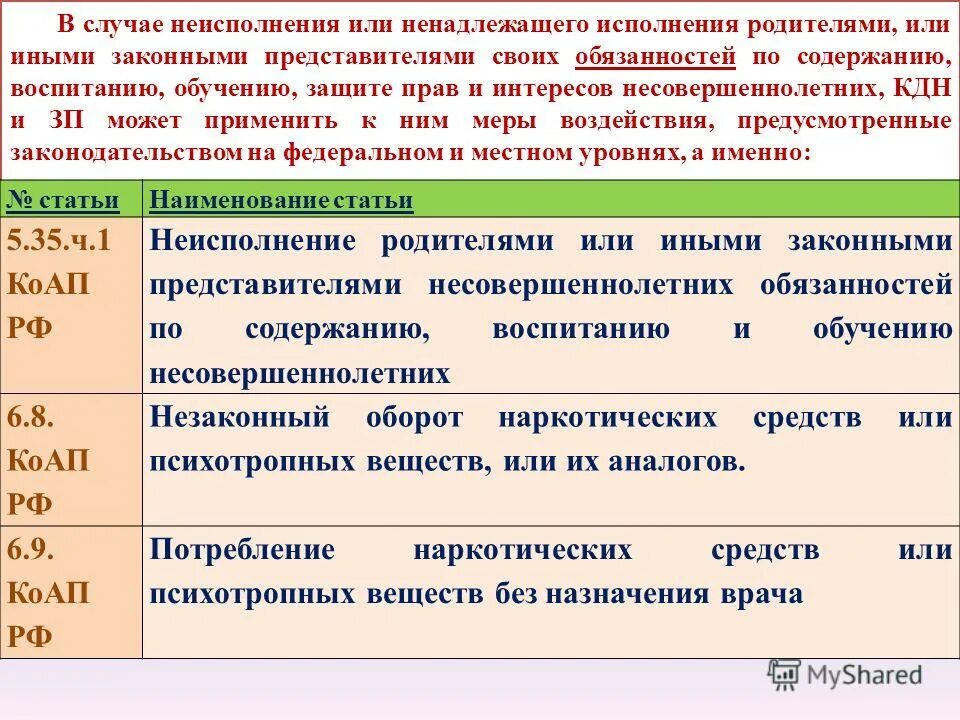 5.35 коап рф срок. Ненадлежащее исполнение родительских обязанностей. Неисполнение обязательств по воспитанию несовершеннолетнего. Неисполнение родительских обязанностей КОАП. Статистика по неисполнению родителями своих обязанностей.