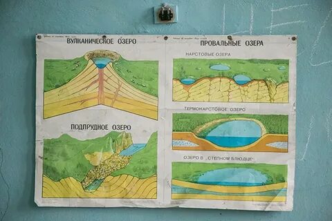 Заполните схему озера