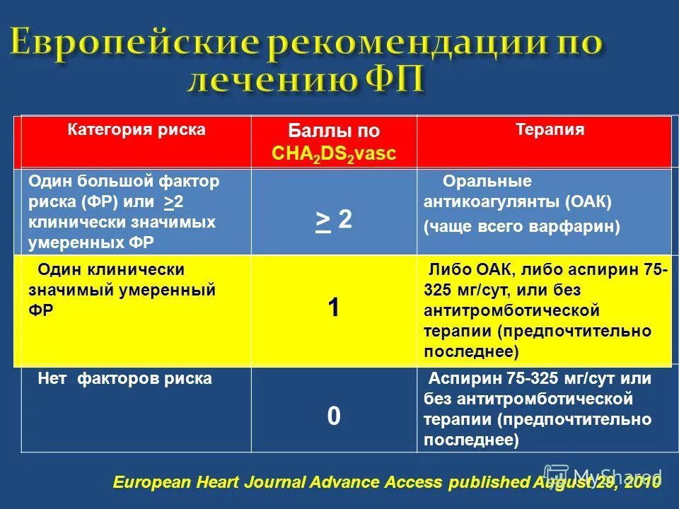 Клинические рекомендации ковид последняя