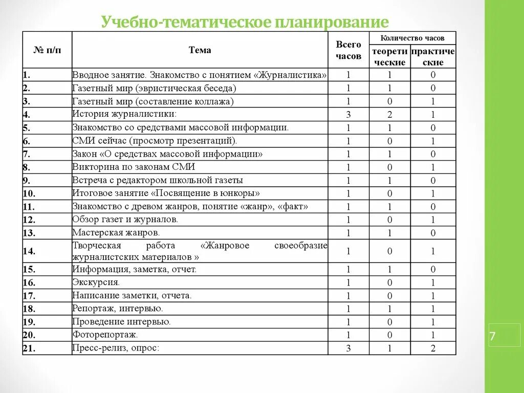 Тематическое планирование по теме инструменты. Календарно тематический план по швейному. тематическое планирование картинки. план работы по вязанию. тематический план кружка шитья.