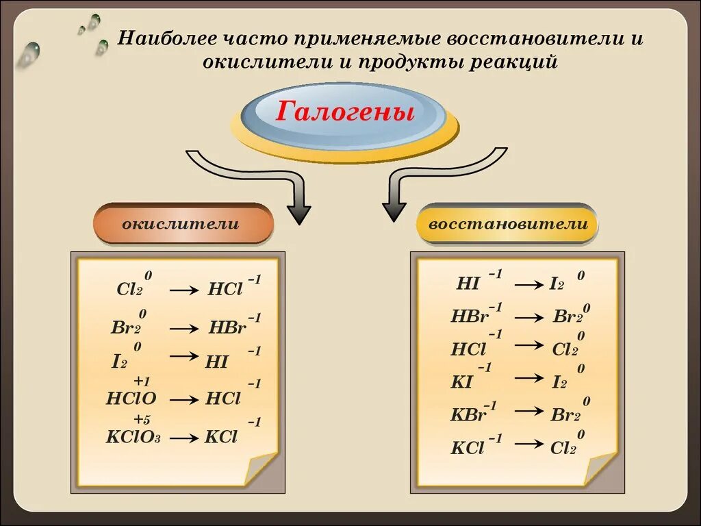 KBR окислитель или восстановитель. Hbr окислитель или восстановитель. KCL окислитель или восстановитель. Br2-2br окислитель или восстановитель. Какие кислоты восстановители