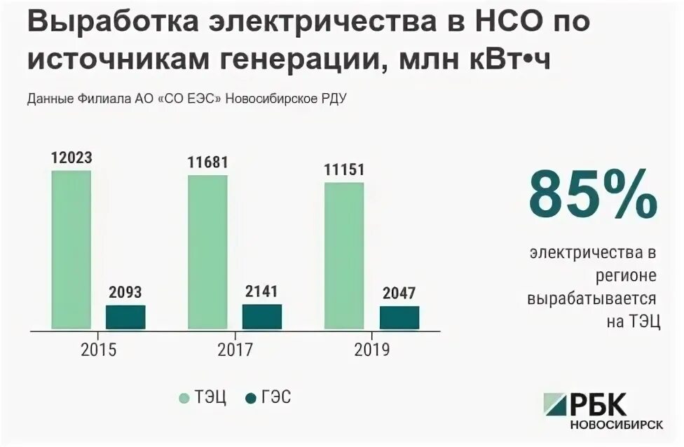 Выработка электроэнергии 2023