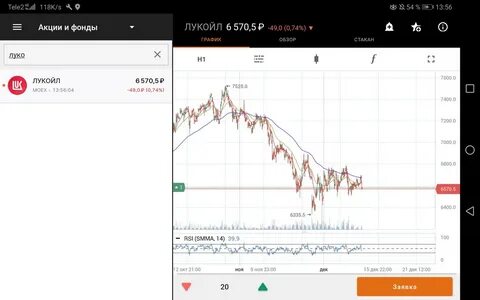 стоимость акций лукойл