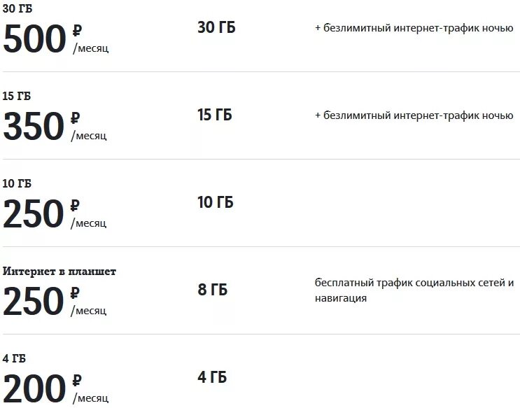 Тарифы теле2 мордовия. Безлимитный интернет теле2 2022. Тариф теле2 безлимит 550. Тарифы теле2 с безлимитным интернетом для телефона. Тарифы теле 2 интернет безлимит для роутера.