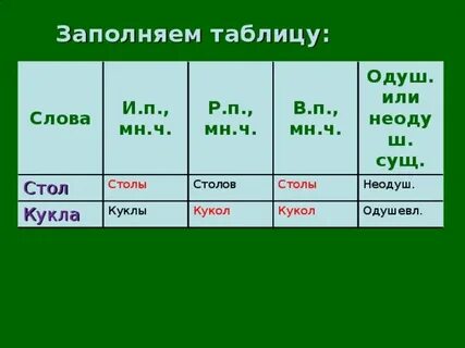 Кукла неодушевленное существительное