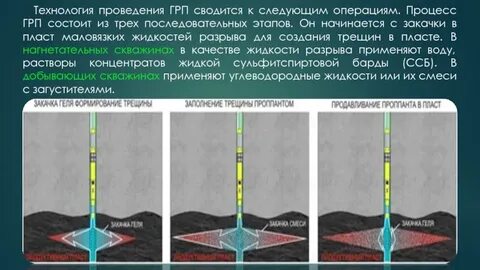 Жидкость в пласте