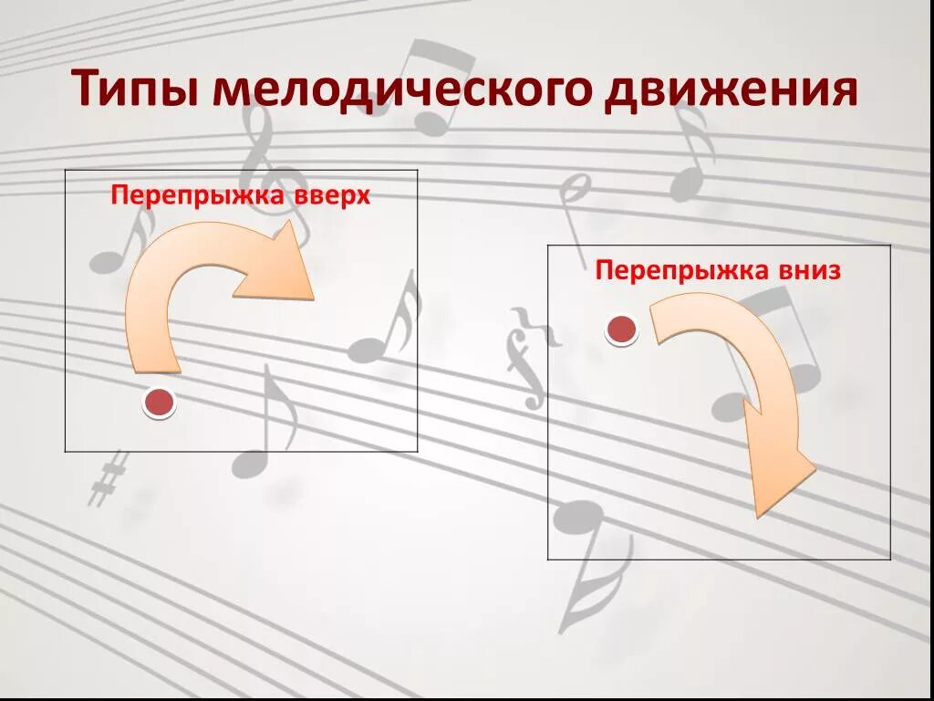 Типы мелодического движения. Виды мелодического движения в Музыке. Типы мелодического рисунка. Виды методического рисунка.