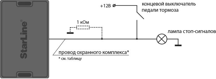 Старлайн датчик тормоза