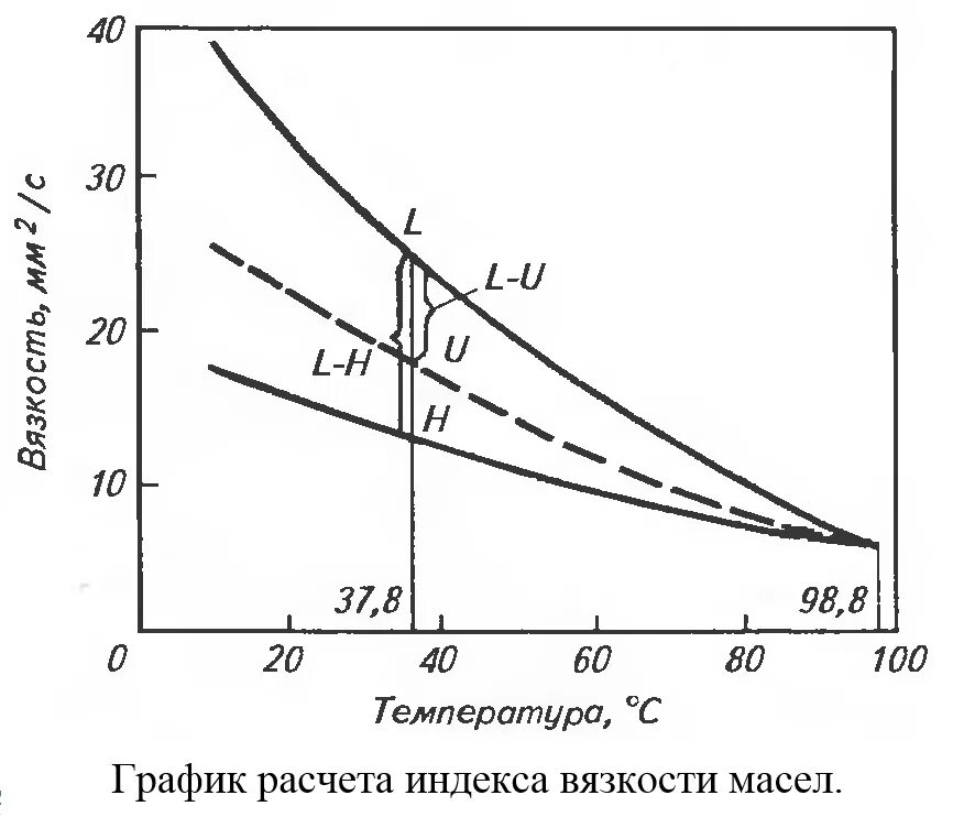 Какая вязкость нефти. Вязкость уловленного нефтепродукта. Динамическая и кинематическая вязкость. Динамическая вязкость нефти. График зависимости вязкости масла от температуры.