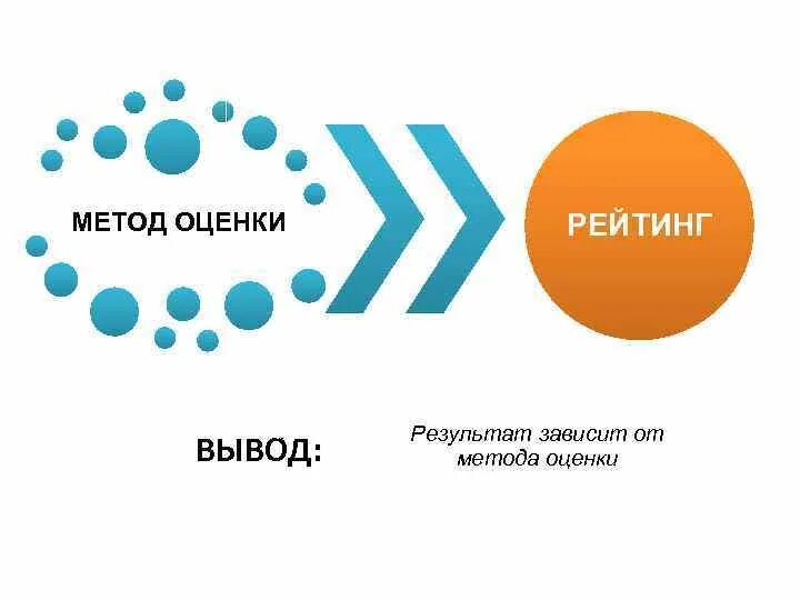 Рейтинговая и аналитическая система учащихся