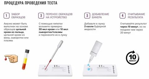 Тест на кинн ври