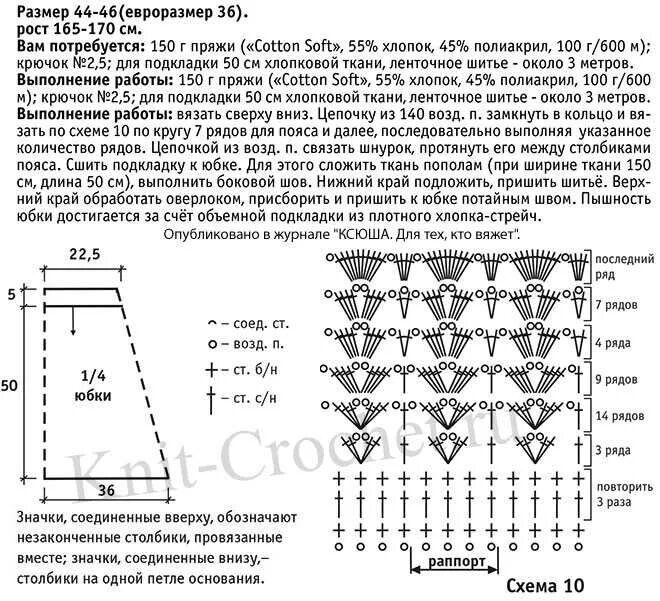 Вязать юбка от 5 лет схема и описание спицами. Схема вязания юбки спицами. Схема юбки годе спицами. Схема юбки годе спицами. Вязка плиссе спицами схема.