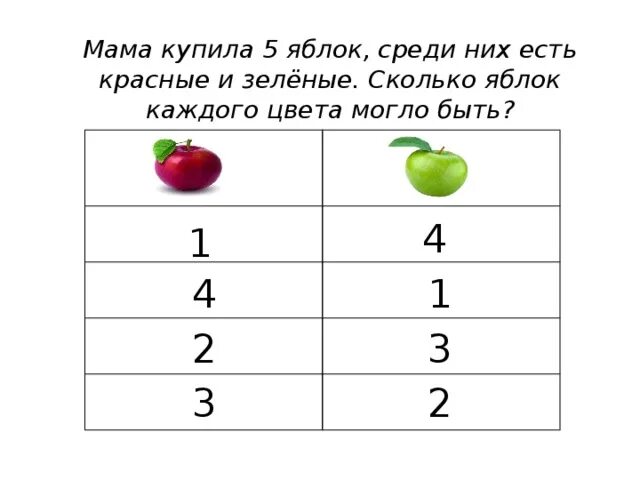 Задачи две яблони на каждой по 4 яблока. Яблоко пять пятёрок. Яблоко схема. Сколько будет яблок 1 2 3 4 5. Какое наименьшее число яблок было