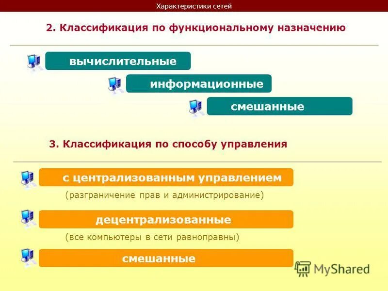 дать характеристику сети