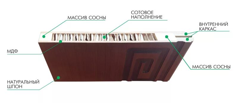 Что такое царговые двери и стоит ли их покупать