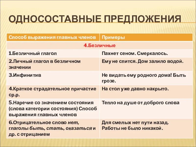 Простое односоставное предложение 8 класс. Простое односоставное предложение 8 класс