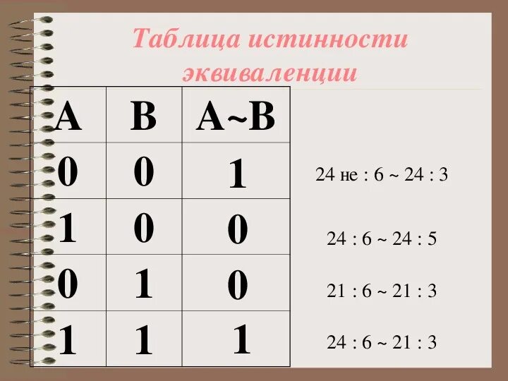 Презентация по информатике на тему "Алгебра логики. Алгебра высказываний" (11 кл