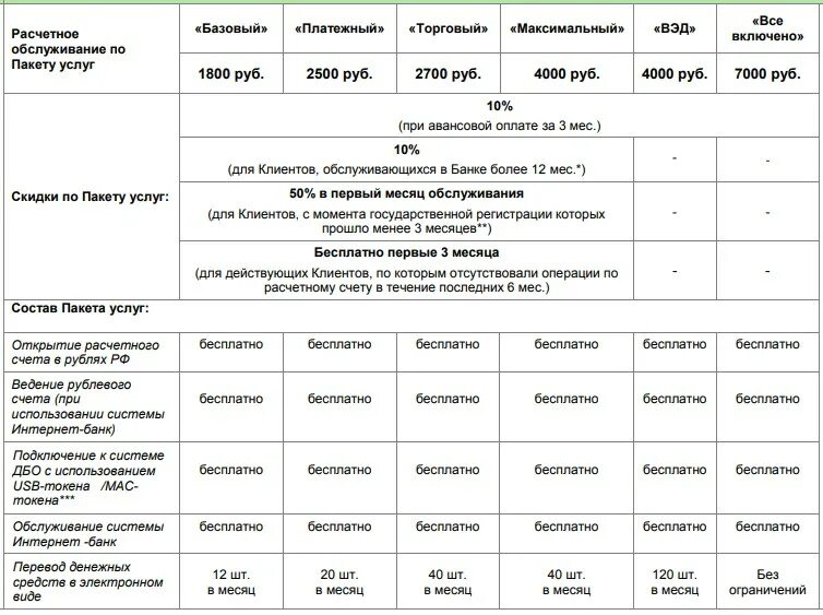 Открытие счетов в банках для ооо. Обслуживание расчетного счета. Открытие расчетного счета в банке для ИП. Банки расчетный счет для ИП тарифы. Расчетный счет тарифы банков.