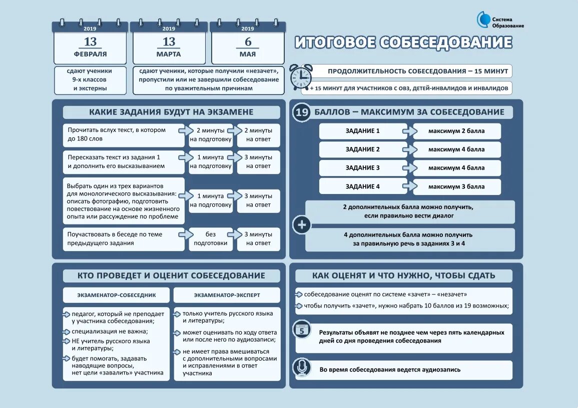 Фипи огэ устное собеседование 2025. Итоговое собеседование 9 класс. итоговоесобеседеование. итоговык собеседование. итоговое собеседование памятка.