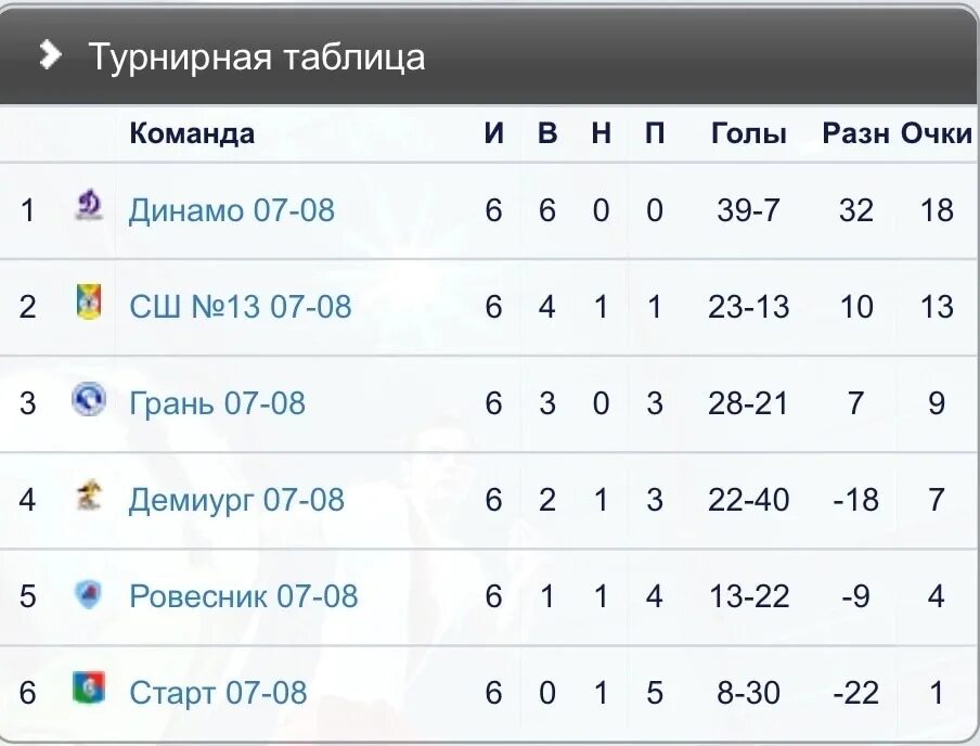 Расписание 2 гусь хрустальный. Расписание 2 гусь хрустальный