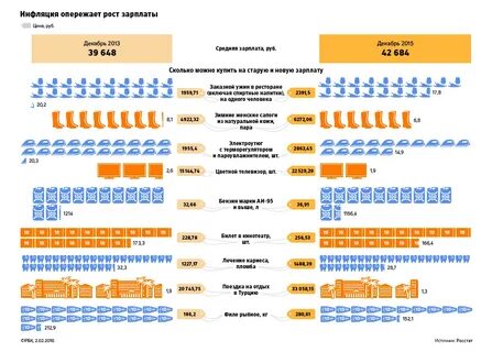 Индекс инфляция 2013
