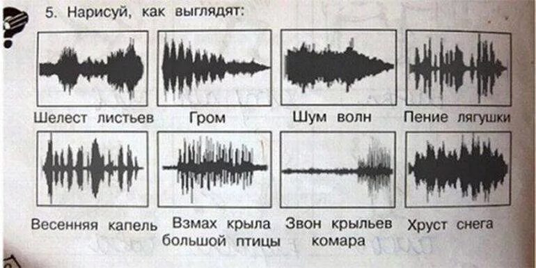 Внизу шум волн а наверху как струны. Нарисуй Шелест листьев. Нарисуйте Шелест листьев. Нарисуй как выглядит Шелест листьев. Как нарисовать Шелест листьев.